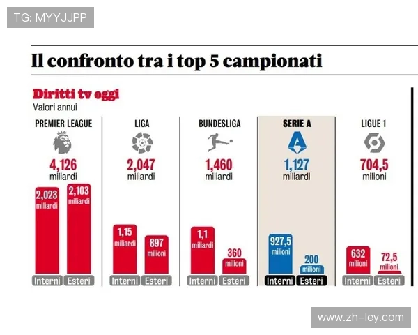 英超全球化战略：亚洲市场收视率增长25%