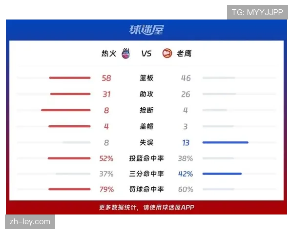 热火防守效率排名联盟第13，新进攻体系现实与希罗进步评估